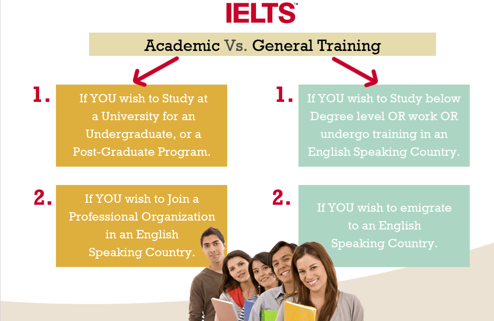 IELTS Academic or ielts General Training